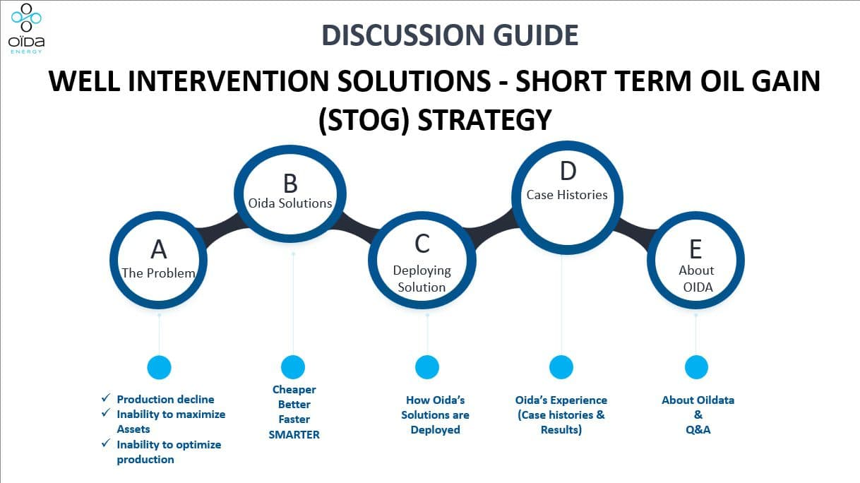 Well Intervention Solutions - Short Term Oil Gain (STOG) Strategy